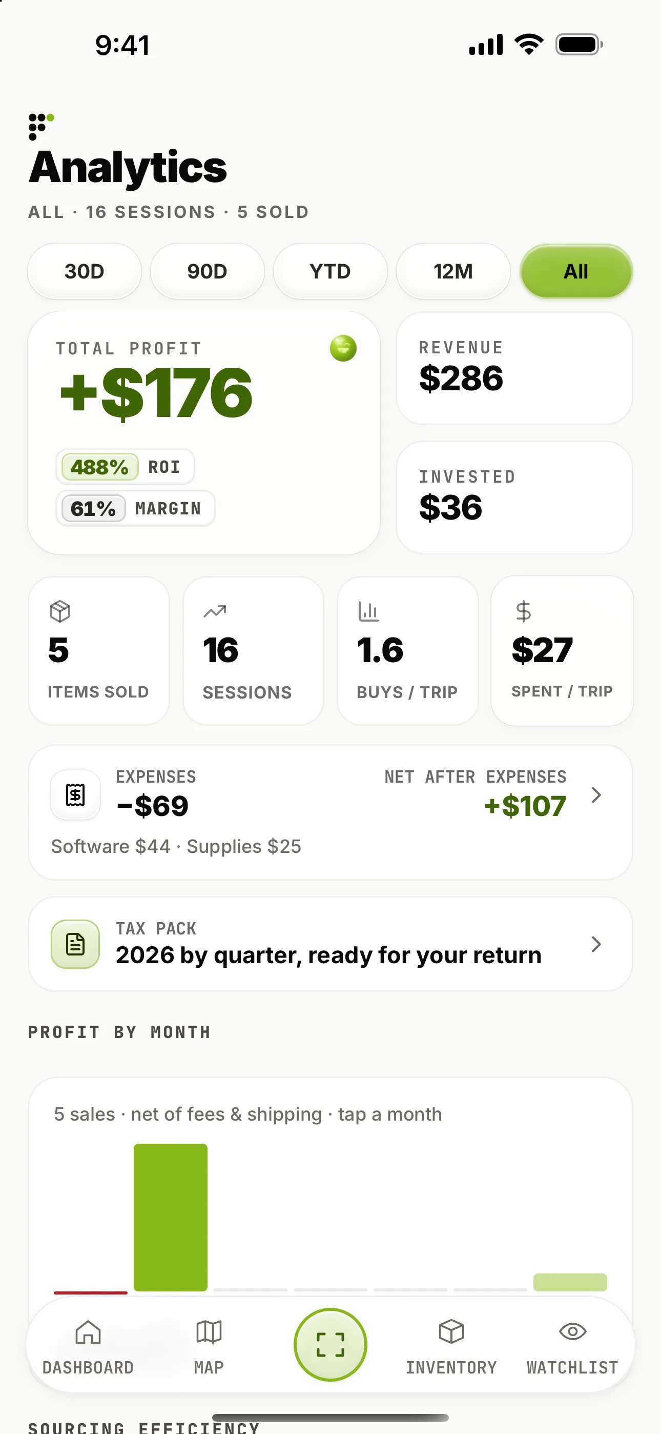 Analytics for all time: +$176 total profit, −$69 expenses, +$107 net after expenses, and the tax pack